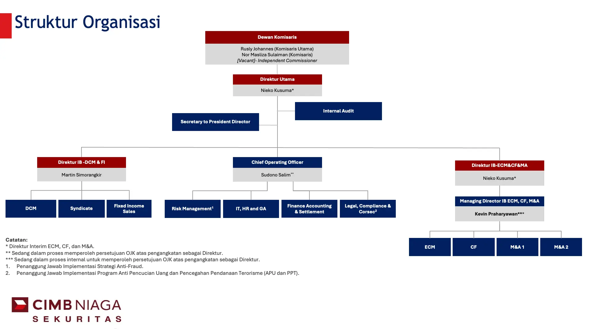 Struktur Organisasi